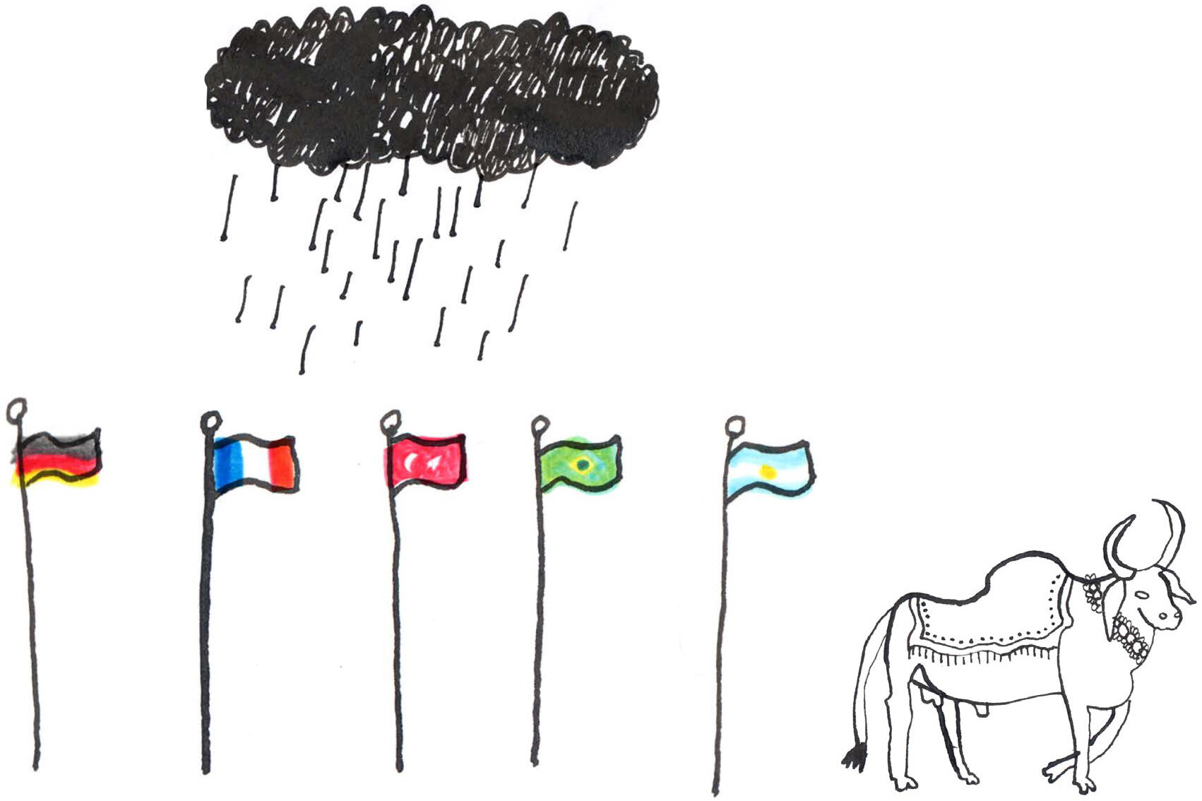 Illustration mehrerer Landesflaggen, darüber eine Regenwolke und daneben eine indische Kuh